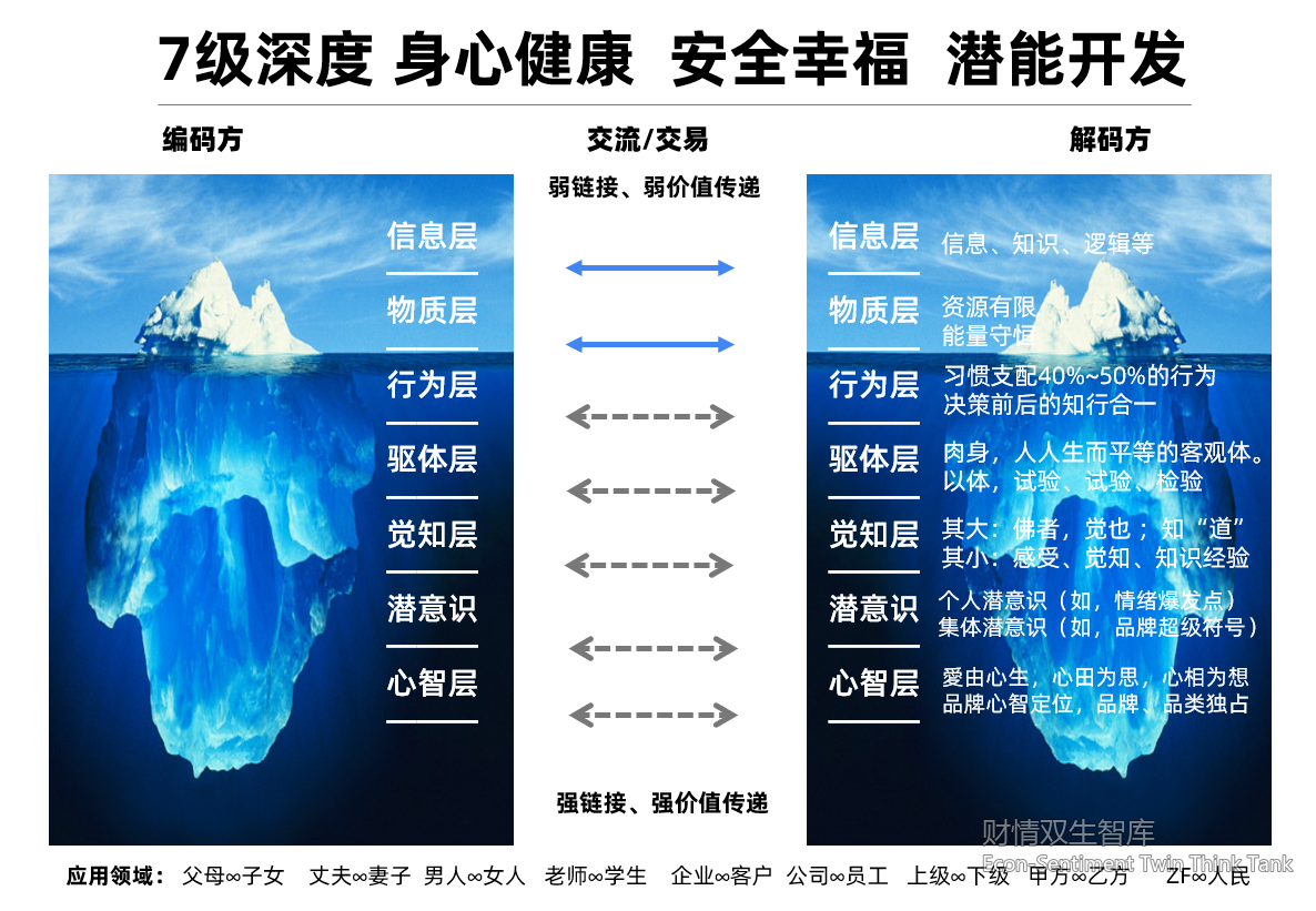 7级深度模型图谱：编码方与解码方
